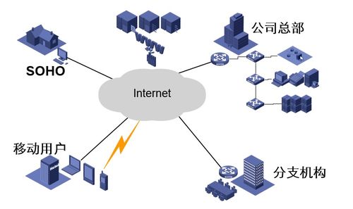 计算机网络概述 OSI与TCP/IP参考模型，及计算机软硬件与网络技术开发