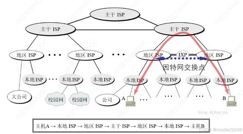计算机网络期末复习 计算机软硬件及网络技术开发核心要点