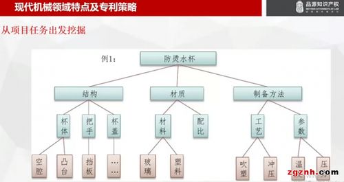干货分享 机械领域技术特点及专利挖掘布局策略——结合计算机软硬件及网络技术开发视角