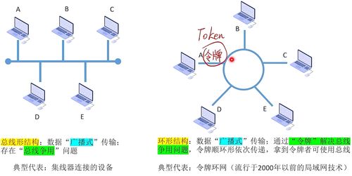 计算机网络 第一章 认识计算机网络——王道考研笔记自用