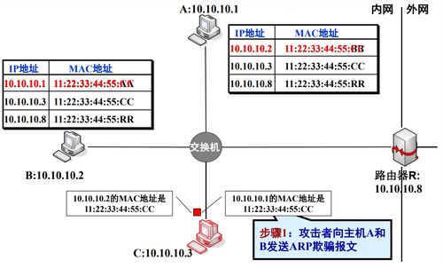 网络监听技术 计算机软硬件及网络技术开发的交叉点与应用挑战
