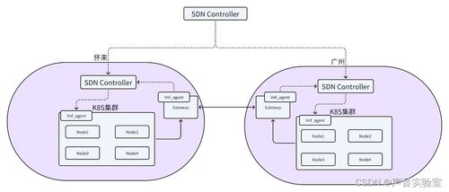 荔枝技术私有云网络的落地实践 软硬件协同开发构建高效、可控的数字化基石